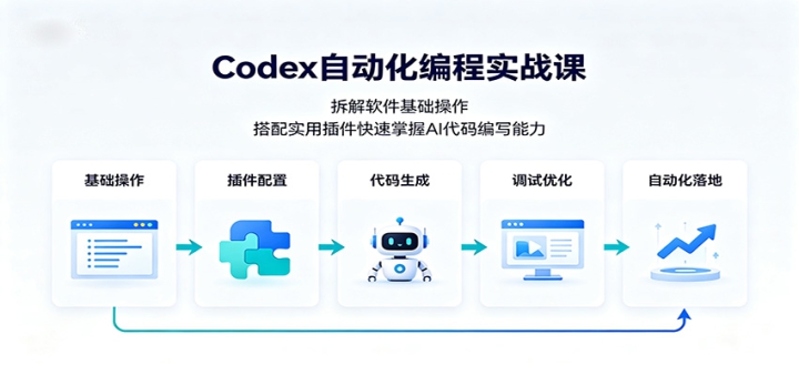 Codex�Զ������ʵս�Σ����������������������ʵ�ò����������AI�����д����