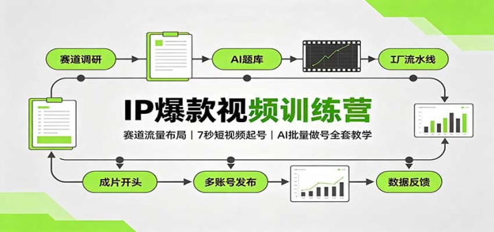 IP������Ƶѵ��Ӫ�������������֣�7�����Ƶ��ţ�AI��������ȫ�׽�ѧ