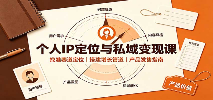 ����IP��λ��˽����ֿΣ���׼������λ��������ܵ�����Ʒ����ָ��