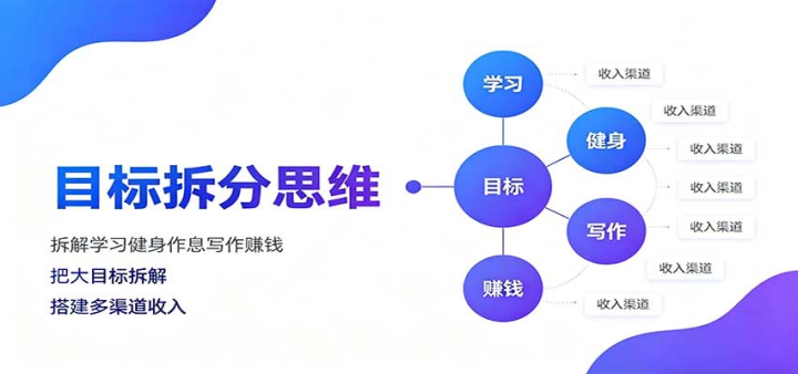 Ŀ����˼ά�����ѧϰ������Ϣд��׬Ǯ���Ѵ�Ŀ����ΪС�������ͻ��