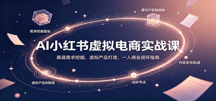 AIС�����������ʵս�Σ����������ھ������Ʒ���죬һ����ҵ�ջ�ָ��