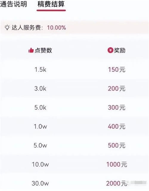 ����һ������׬Ǯ�淨�������ƹ���Ŀ1899 ����:��Ե��Դ�� ����ID:99921 