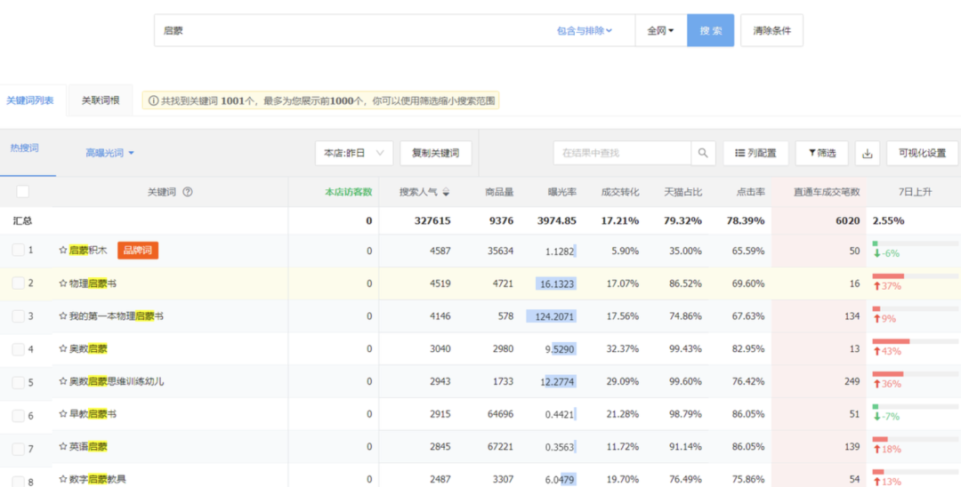 С�����ھ�����������˼·�淨����������������˵���ǳ��ʺ�����ѧϰ��5702 ����:��Ե��Դ�� ����ID:99936 