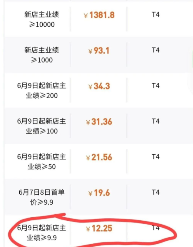 һ׬ʮ飬޶9.9Ԫë100+2960 :ԵԴ ID:100400 