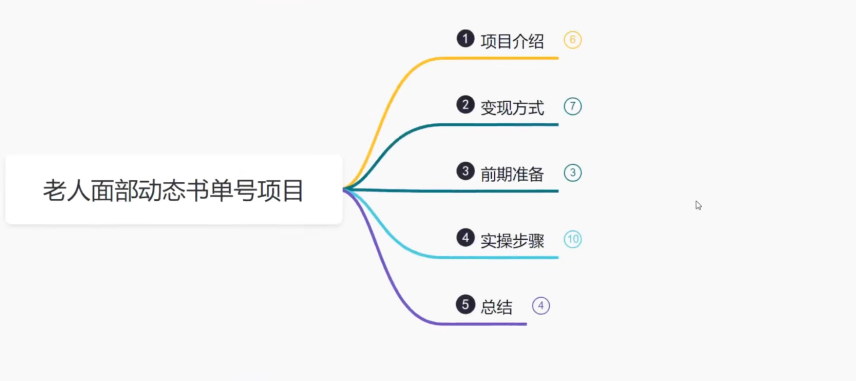 沿̬鵥Ŀ⣬׬500+ߡ6475 :Եҵ ID:100745 