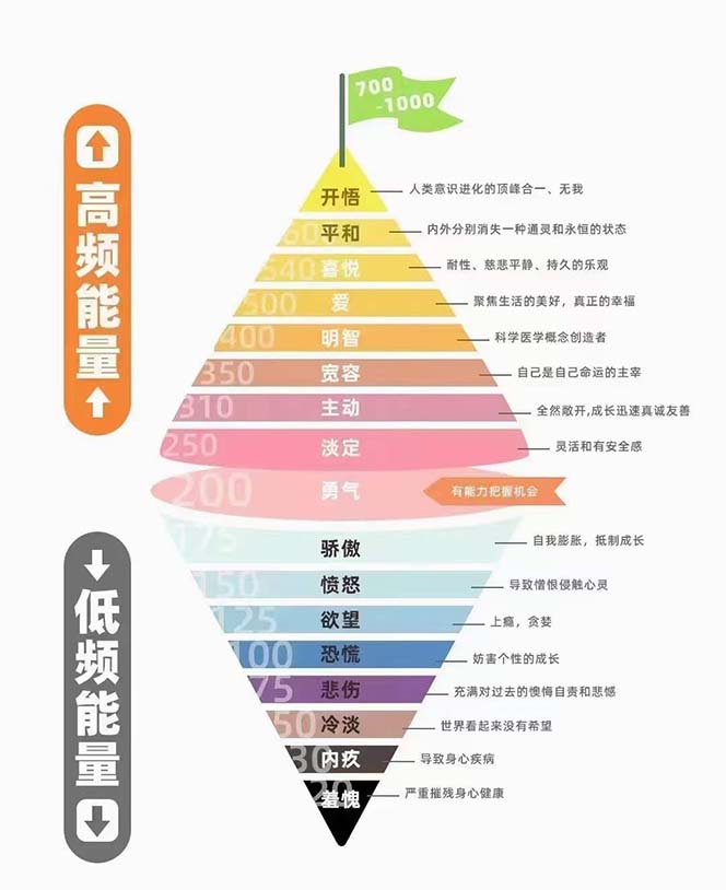 ���˼ά�������-���ά�������ǿ��� �Ļ�����/��Ůִ��/��ҵ����/��������/�Ƹ�����1682 ����:��Ե��ҵ�� ����ID:104296 