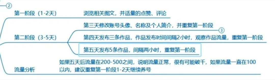 ��ˮ���ֺž����Ŀ�����ֶ���Ƶȫ���淨������ϸ�̳̣�7271 ����:��Ե��Դ�� ����ID:112049 