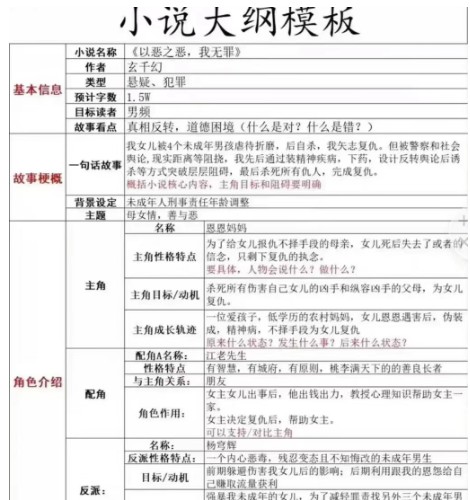 ��ʵ����дС˵����8��ƽ̨����ȥ����������1w+������1571 ����:��Ե��Դ�� ����ID:115837 