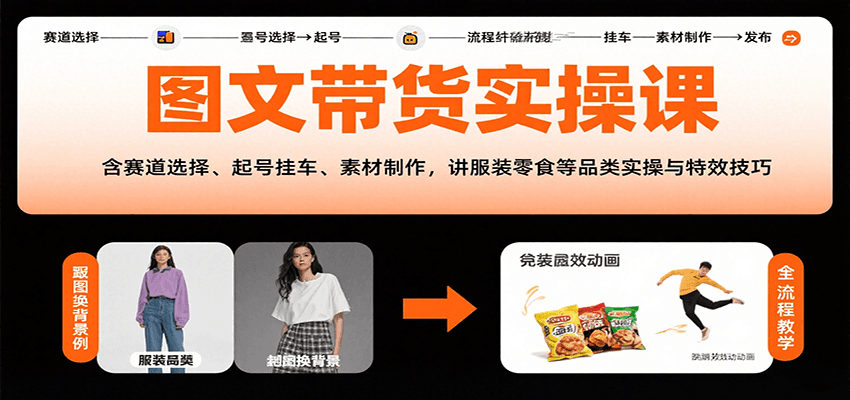 ͼĴʵٿΣѡŹҳزװʳƷʵЧ3615 :Եҵ ID:117671 