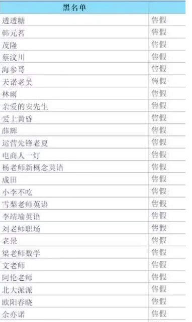 �Ա���������Ȩ���������������������Ȩ1162 ����:��Ե��Դ�� ����ID:118861 