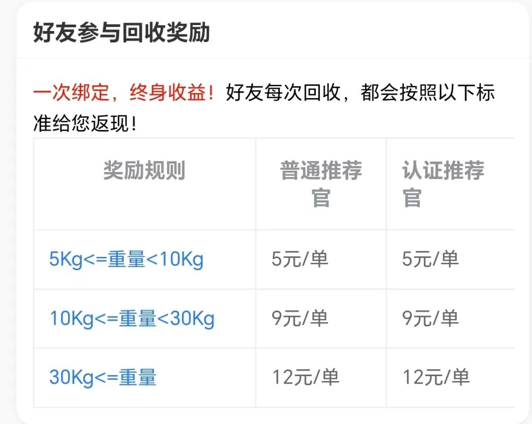 ��ߣС��ë��С����ɨ��1Ԫһ����1Ԫ���֣��뵽�ˡ�1028 ����:��Ե��Դ�� ����ID:119507 