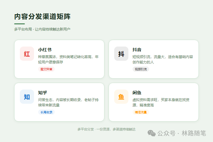 �������µĽ��ǣ��󲿷�����Ϣ���Գ���ɵ�533 ����:��Ե��Դ�� ����ID:119639 