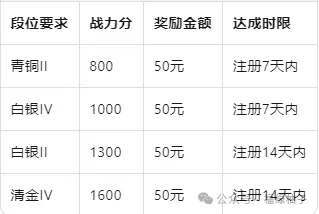 ��׿�û�ר��������������Ϸ��׬Ǯ��14������200Ԫ�ֽ��ְ��ֽ������ż��ϳ�����4101 ����:313434420 ����ID:119855 