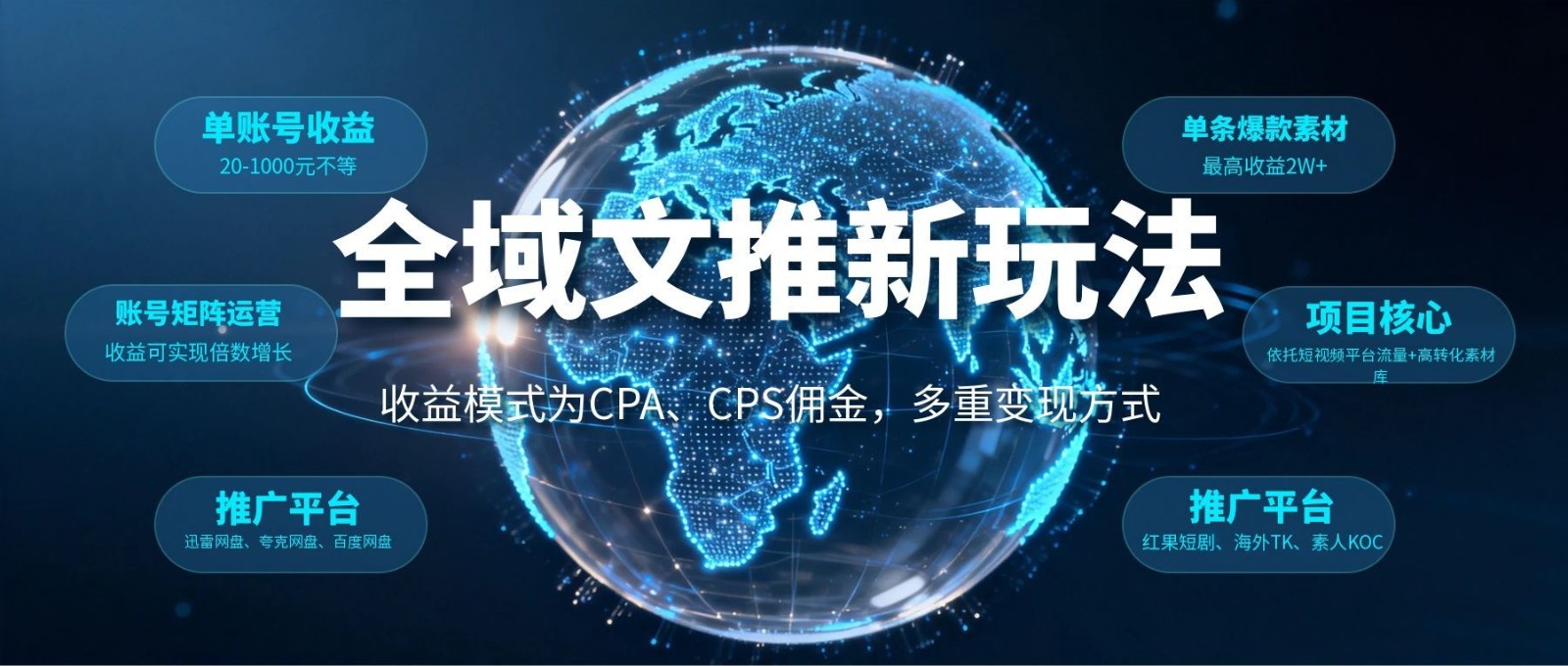 ȫ���������淨������ģʽΪCPA��CPSӶ�𣬶��ر��ַ�ʽ765 ����:��Ե��ҵ�� ����ID:120259 