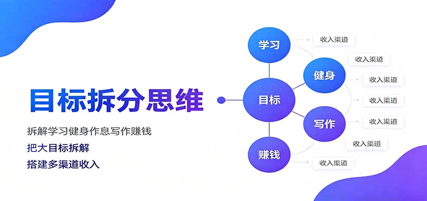 Ŀ����˼ά�����ѧϰ������Ϣд��׬Ǯ���Ѵ�Ŀ����ΪС�������ͻ��3453 ����:��Ե��ҵ�� ����ID:121266 