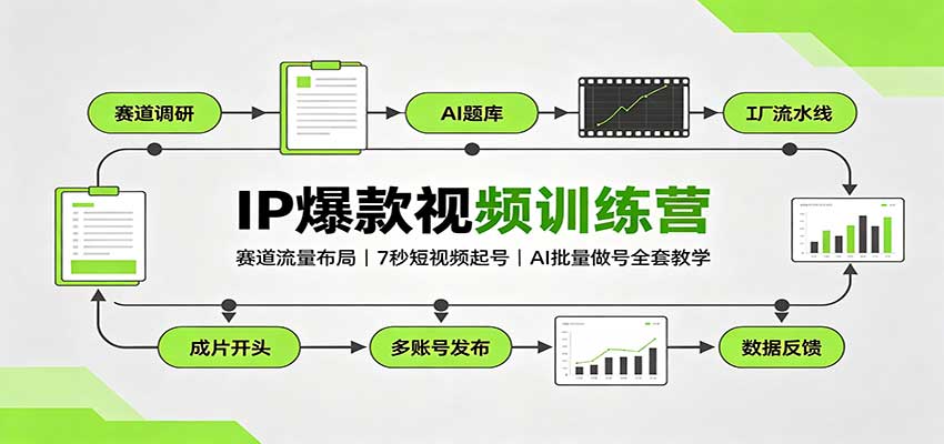 IP������Ƶѵ��Ӫ�������������֣�7�����Ƶ��ţ�AI��������ȫ�׽�ѧ3450 ����:��Ե��ҵ�� ����ID:121347 